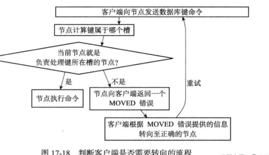 如何分析redis中的高可用方案