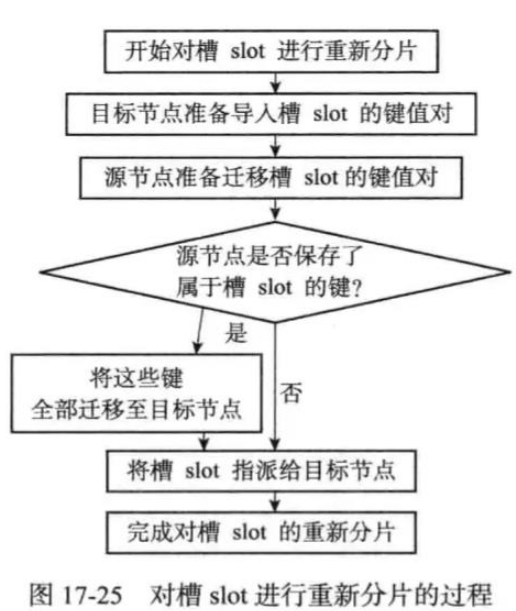 如何分析redis中的高可用方案