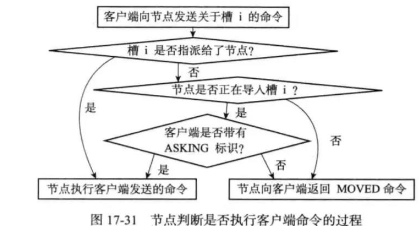 如何分析redis中的高可用方案