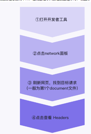 怎么用python爬取豆瓣前一百电影