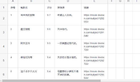 怎么用python爬取豆瓣前一百电影