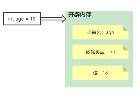 Java变量声明和作用域是什么