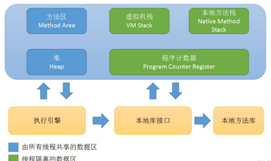 Java基础中Java的体系结构是什么