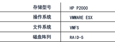 raid5阵列硬件故障怎么修复