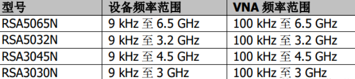 Rigol RSA实时频谱分析仪的VNA功能怎么用