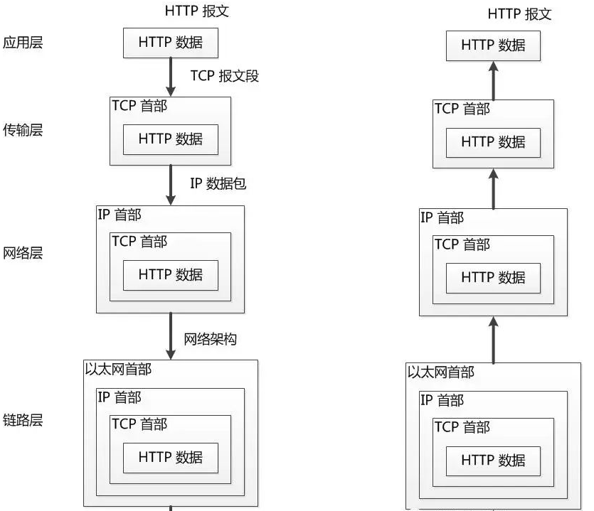 如何了解Web及网络基础