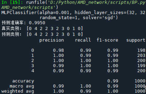 Python中如何进行基于BP神经网络的预测