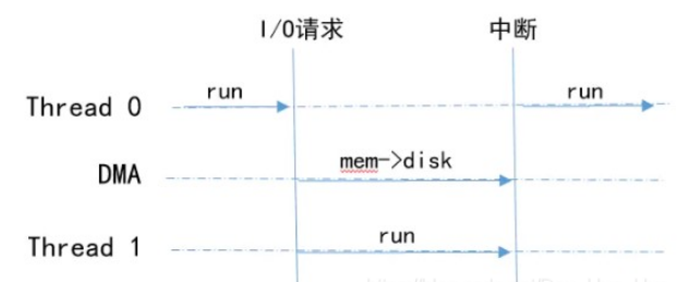 怎么用python实现进程，线程和协程