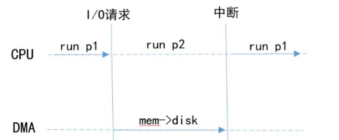 怎么用python實(shí)現(xiàn)進(jìn)程，線程和協(xié)程