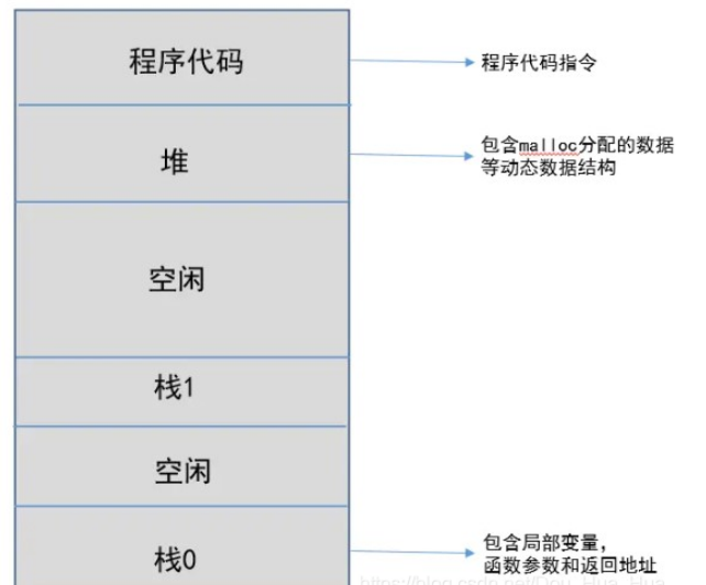 怎么用python实现进程，线程和协程