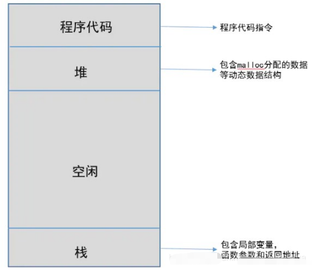 怎么用python實(shí)現(xiàn)進(jìn)程，線程和協(xié)程