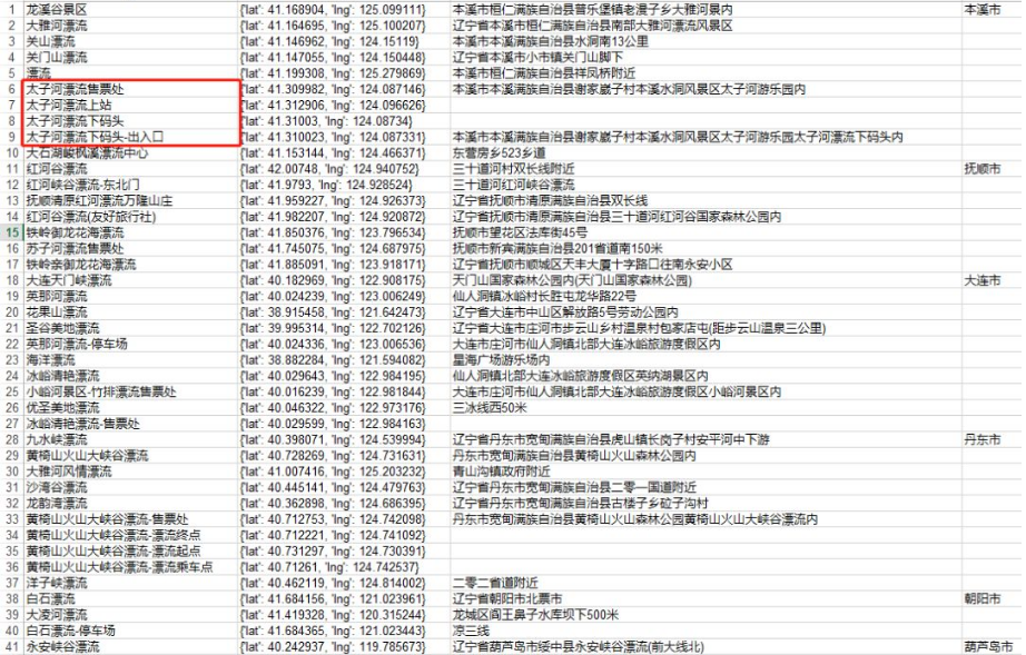 百度API、python和arcgis如何做区域竞合