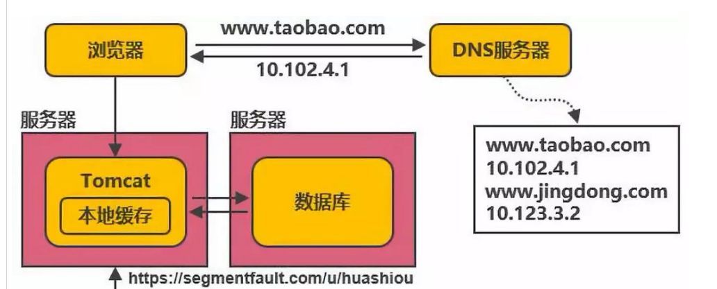 大數(shù)據(jù)場景下熱點數(shù)據(jù)的讀/寫優(yōu)化方案