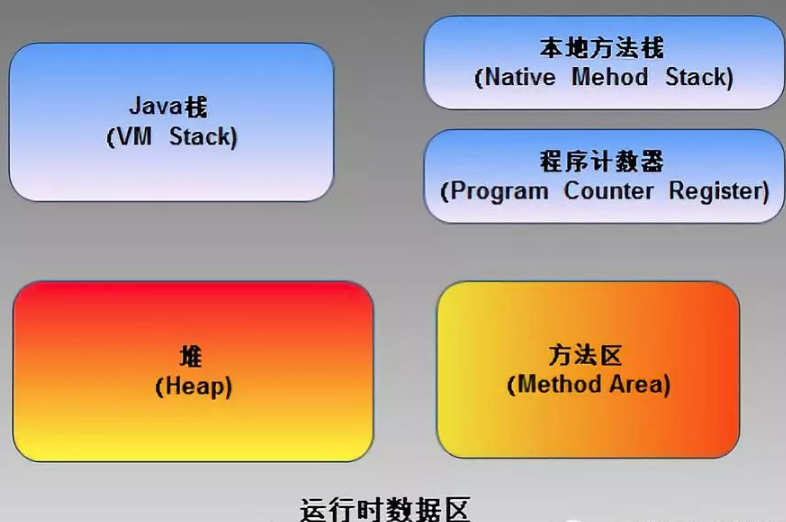 大数据场景下热点数据的读/写优化方案