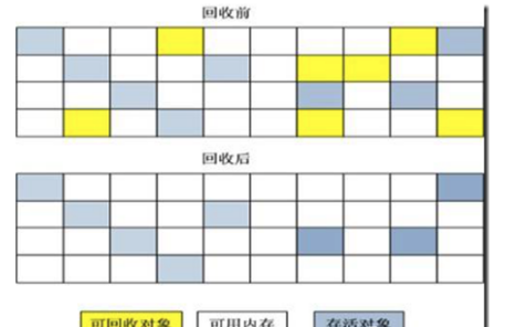 大数据场景下热点数据的读/写优化方案