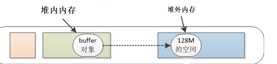 大數(shù)據(jù)場景下熱點數(shù)據(jù)的讀/寫優(yōu)化方案