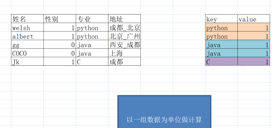 MapReduce计算框架指的是什么