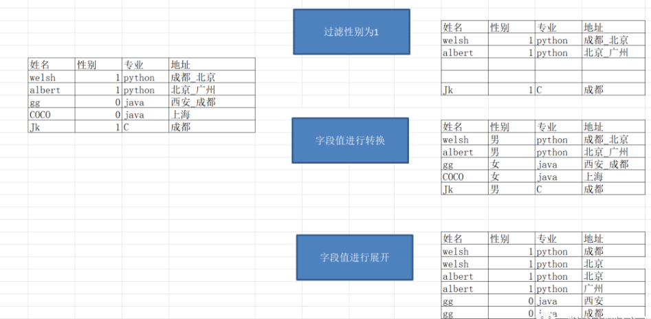 MapReduce计算框架指的是什么