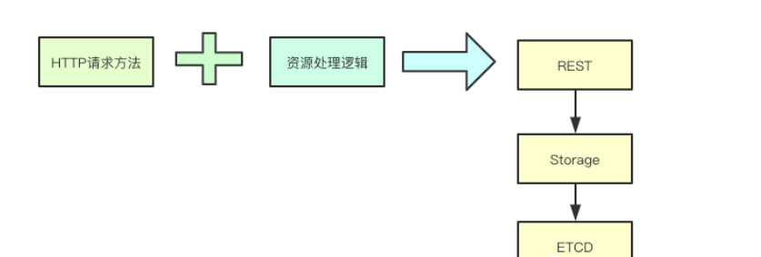 如何分析kubernetes中的api聚合機(jī)制設(shè)計(jì)