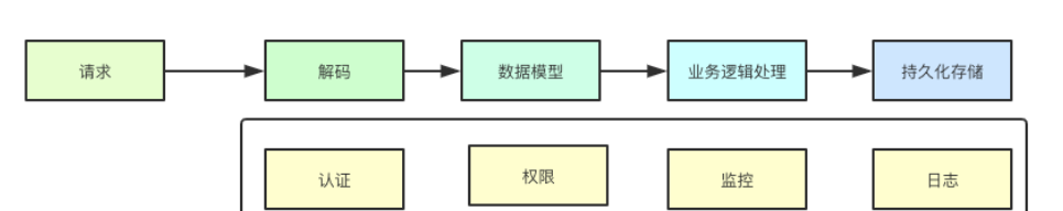 如何分析kubernetes中的api聚合機(jī)制設(shè)計(jì)