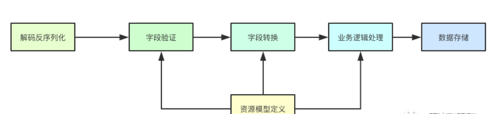 如何分析kubernetes中的api聚合机制设计