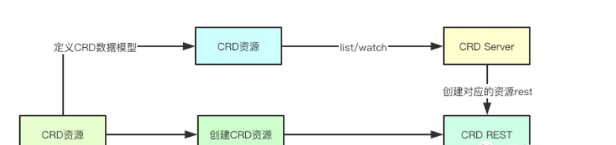 如何分析kubernetes中的api聚合機(jī)制設(shè)計(jì)