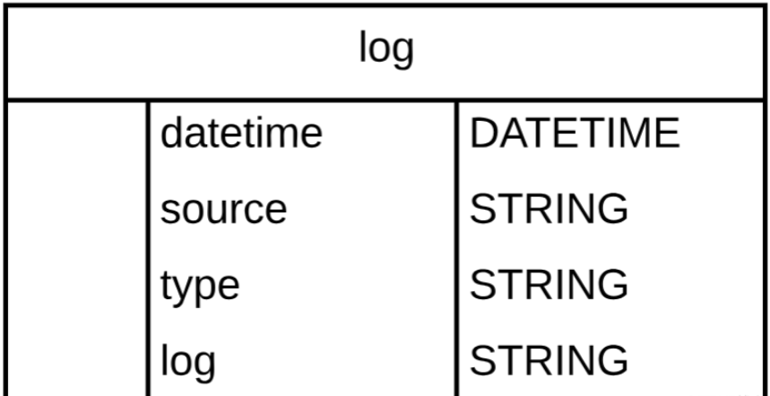 Python的三大開源數(shù)據(jù)分析工具是什么