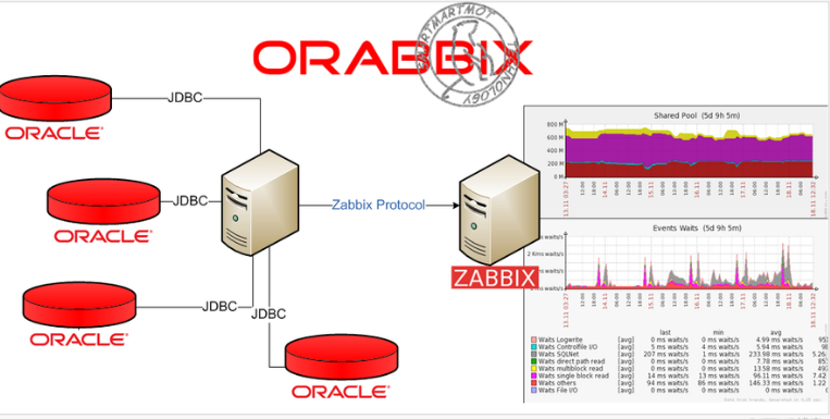 Zabbix中Orabbix监控失效的问题实例分析