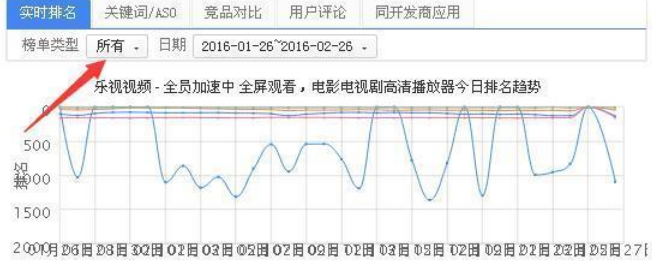 如何利用ASO114工具有效选取APP关键词