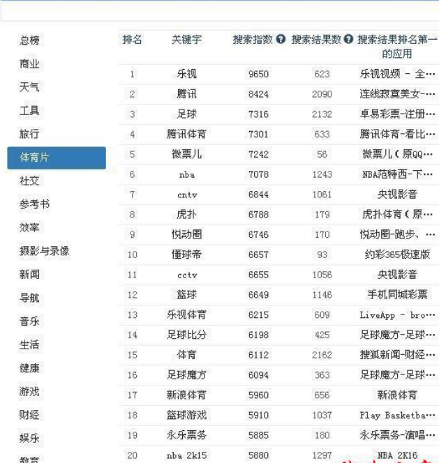 如何利用ASO114工具有效选取APP关键词