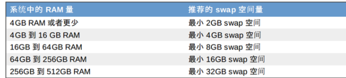 swap大小设定的参考值是什么