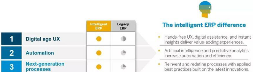 SAP S/4 HANA 1809如何理解