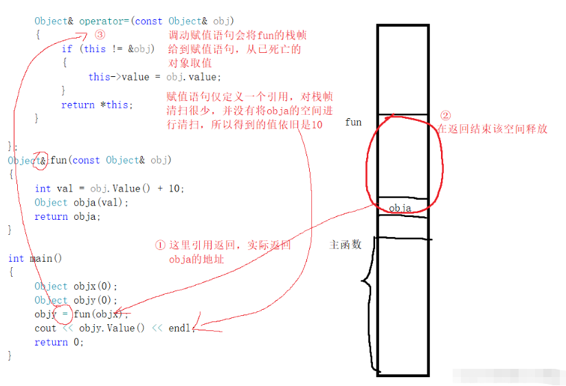 C語言運算符的重載實例分析