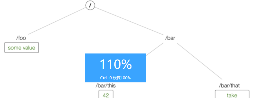 如何对Kubernetes对象的状态进行管理