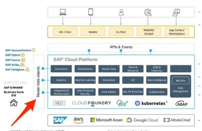 SAP全栈开发工具SAP Business Application Studio怎么用