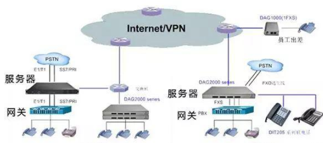 怎么架构一个合适的企业API网关