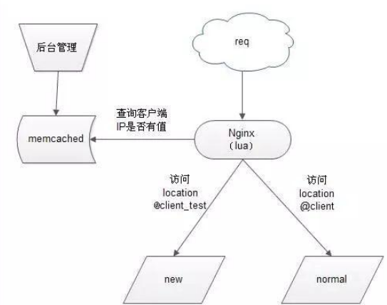 怎么架構(gòu)一個合適的企業(yè)API網(wǎng)關(guān)