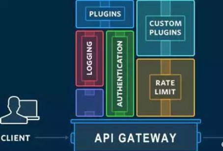 怎么架構(gòu)一個合適的企業(yè)API網(wǎng)關(guān)