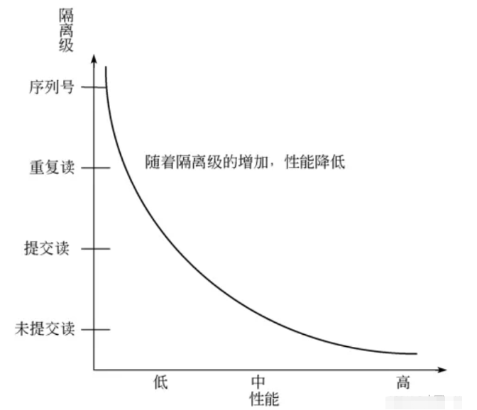 怎么理解MySQL事务