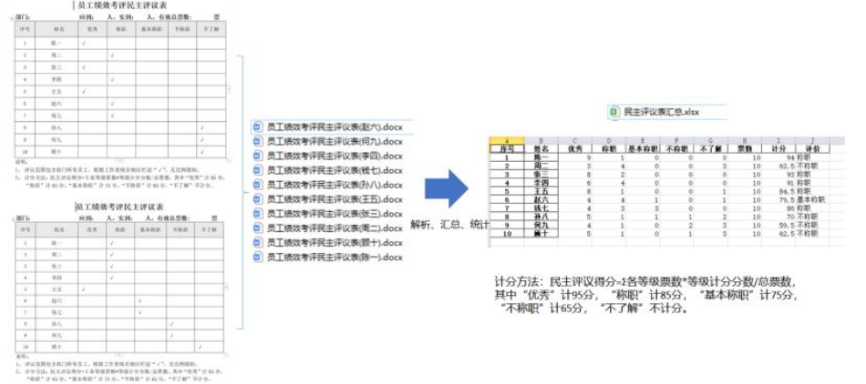 怎么利用Python实现读取Word表格计算汇总并写入Excel