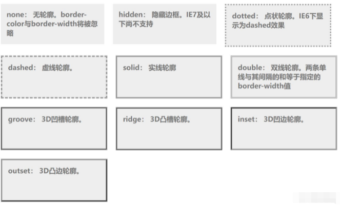 CSS的表單內(nèi)容有哪些