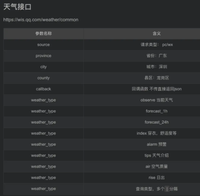 Python+xlwings如何制作天气预报表