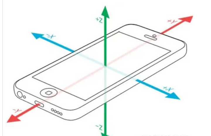 Android OpenGL如何实现APP裸眼3D效果