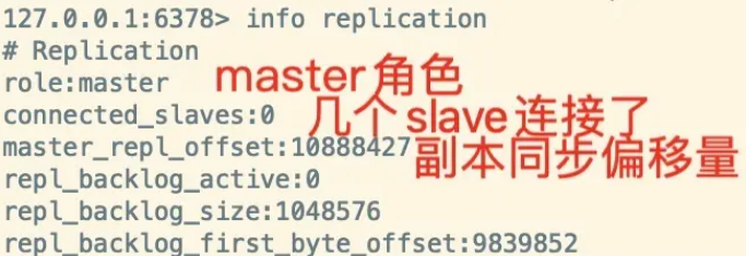 如何解析Redis中的集群主从复制原理  redis 第2张