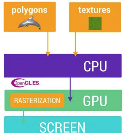 Android中卡顿优化布局实例分析