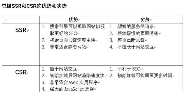 如何深入浅析CSR和SSR