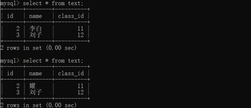 MySQL中的JDBC編程該如何分析