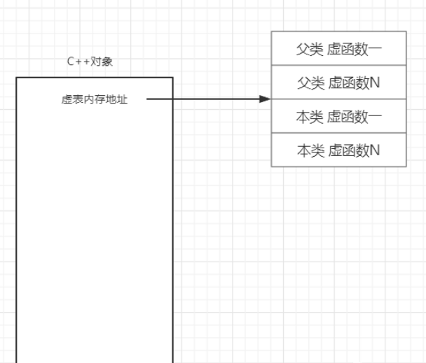 如何从Hotspot源码层面剖析java多态实现原理