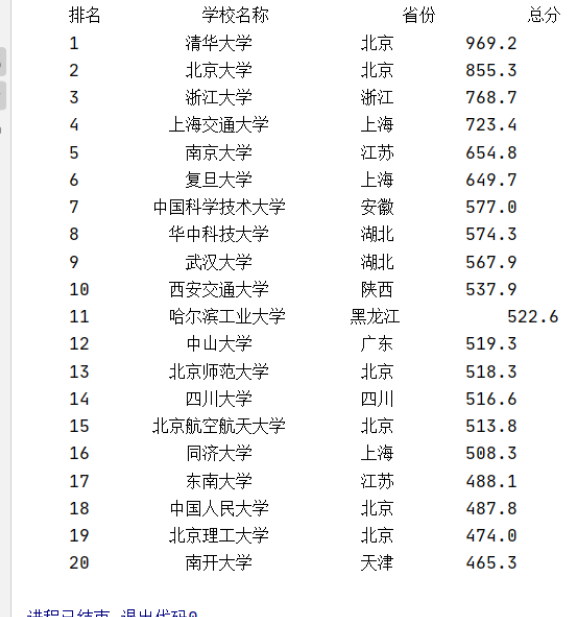 怎么用python爬取中国大学排名网站排名信息