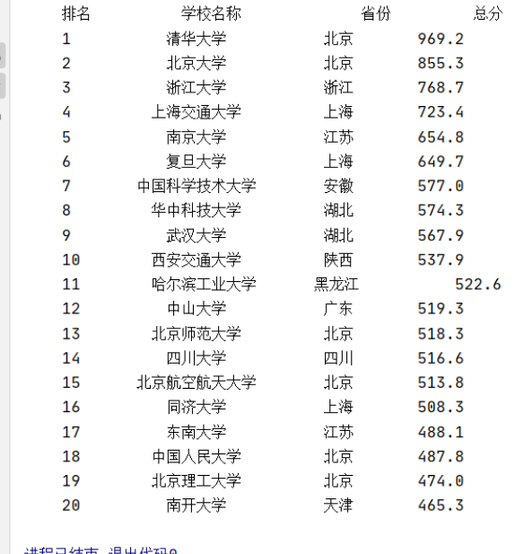 怎么用python爬取中國(guó)大學(xué)排名網(wǎng)站排名信息